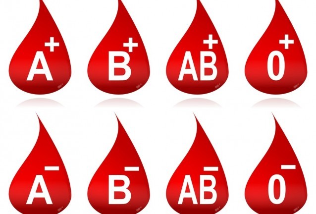 кръвна група